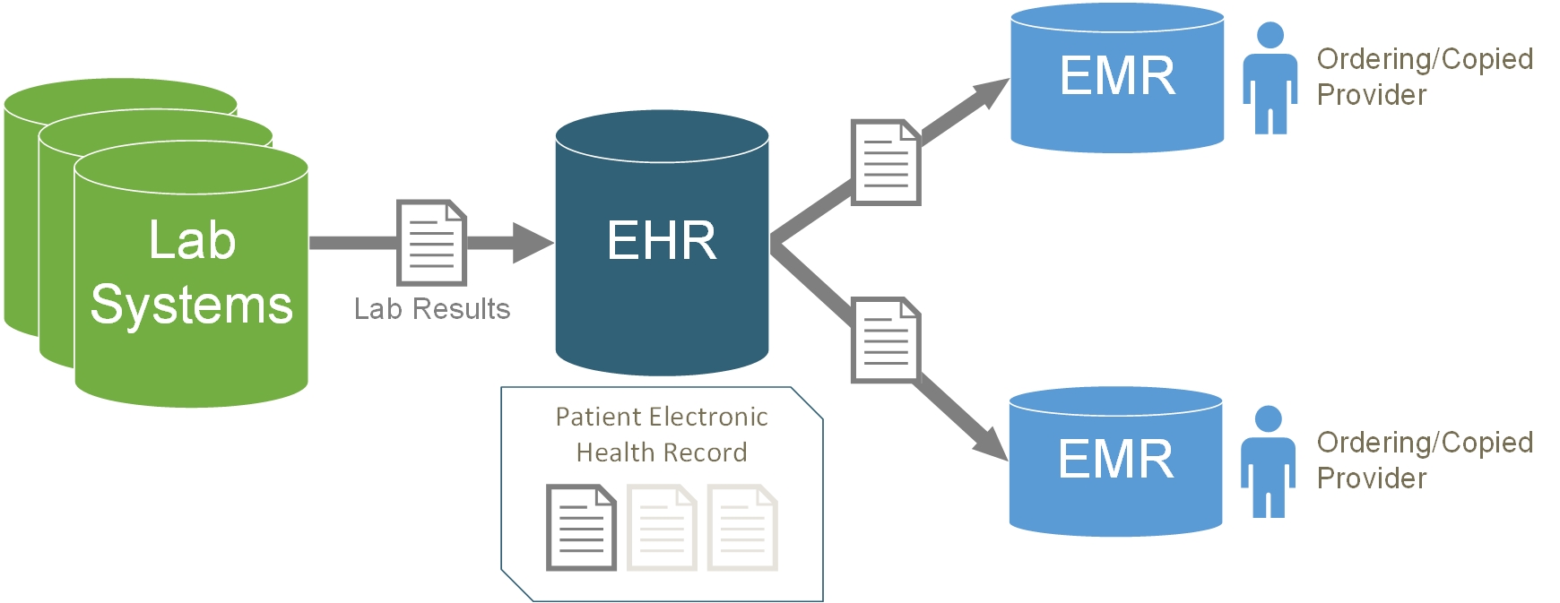 emr-labs.jpg